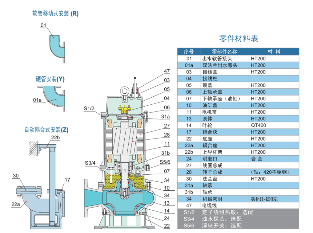 wq30-45kw潜污泵四级,昆明乐泰电机制造|昆明乐泰泵业|乐泰电机制造